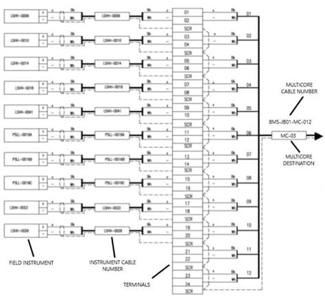 instrument junction box diagram|junction box wiring identification.